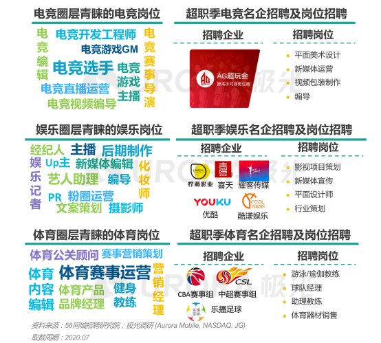極光：產(chǎn)業(yè)變遷、技術(shù)更迭、新行業(yè)涌現(xiàn)，求職招聘到底怎么“玩”？