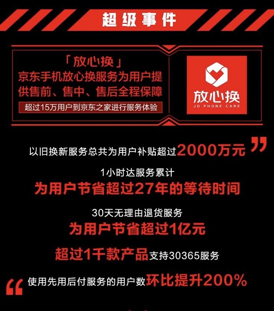 品牌銷量TOP10國產占七席 京東818手機節(jié)助力國產品牌全面起舞