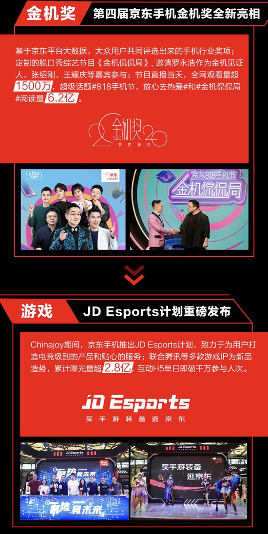 品牌銷量TOP10國產占七席 京東818手機節(jié)助力國產品牌全面起舞