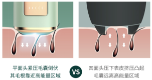 獨(dú)家：為什么Ulike要選擇“藍(lán)寶石”制作脫毛儀？