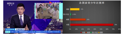 全國(guó)青少年近視過(guò)半，罪魁禍?zhǔn)拙谷皇撬?/></p><p>針對(duì)我國(guó)青少年兒童的視力健康問(wèn)題，教育部也一直在重點(diǎn)關(guān)注和推行各種應(yīng)對(duì)方案! 2020年4月27日，教育部網(wǎng)站發(fā)布《切實(shí)發(fā)揮好牽頭作用綜合施策 在持續(xù)加強(qiáng)中不斷推進(jìn)》為主題的《教育部2019年綜合防控兒童青少年近視工作綜述》。</p><p align=