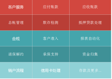 人工智能破冰行動，AI+RPA數(shù)字員工在銀行、金融服務(wù)和保險(xiǎn)行業(yè)的應(yīng)用