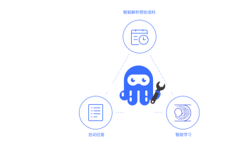 人工智能破冰行動，AI+RPA數(shù)字員工在銀行、金融服務(wù)和保險(xiǎn)行業(yè)的應(yīng)用