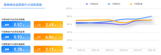 家庭網(wǎng)關(guān)加速IPv6升級(jí) 中興華為認(rèn)證數(shù)量領(lǐng)跑行業(yè)