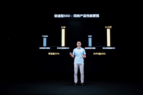 華為云發(fā)布新款極速型SSD云硬盤，為高性能數(shù)據(jù)應(yīng)用提供更優(yōu)選擇