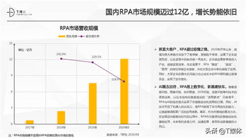 2020中國RPA指數(shù)測評報(bào)告
