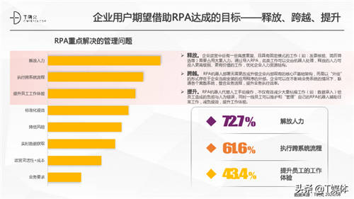 2020中國RPA指數(shù)測評報(bào)告