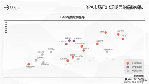 2020中國RPA指數(shù)測評報(bào)告