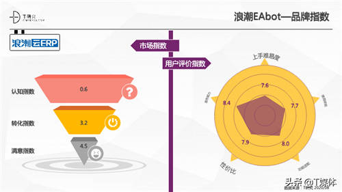 2020中國RPA指數(shù)測評報(bào)告