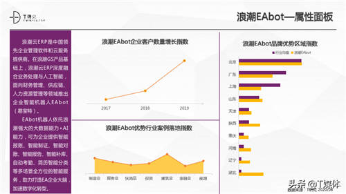 2020中國RPA指數(shù)測評報(bào)告