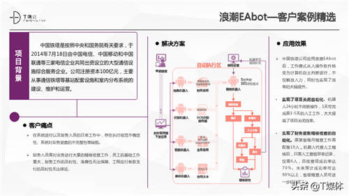 2020中國RPA指數(shù)測評報(bào)告