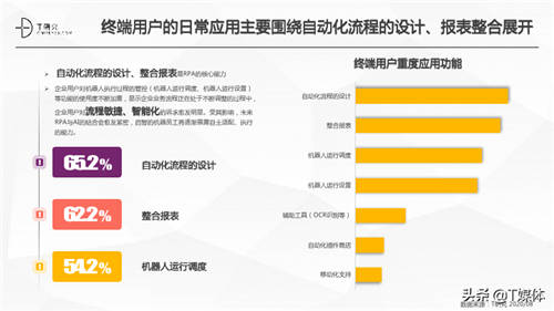 2020中國RPA指數(shù)測評報(bào)告