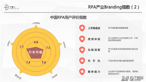 2020中國RPA指數(shù)測評報(bào)告