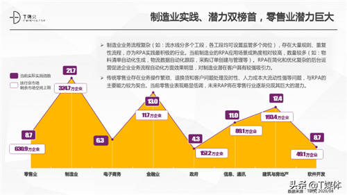 2020中國RPA指數(shù)測評報(bào)告