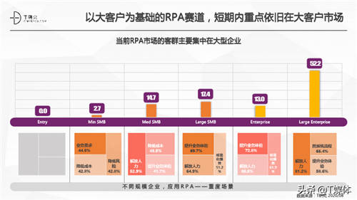 2020中國RPA指數(shù)測評報(bào)告