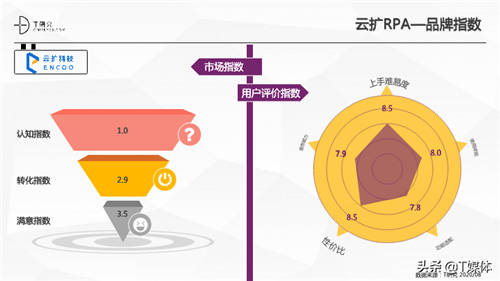 2020中國RPA指數(shù)測評報(bào)告