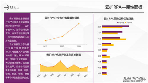 2020中國RPA指數(shù)測評報(bào)告