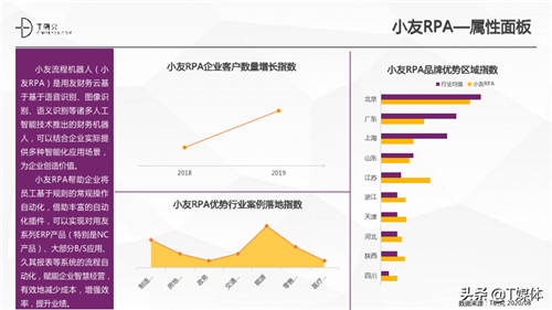 2020中國RPA指數(shù)測評報(bào)告