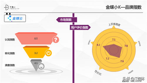 2020中國RPA指數(shù)測評報(bào)告
