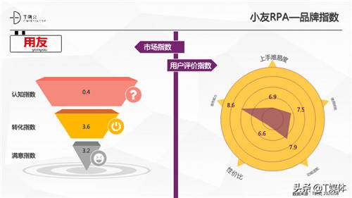 2020中國RPA指數(shù)測評報(bào)告