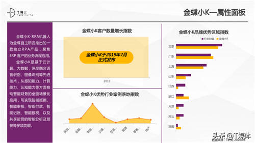 2020中國RPA指數(shù)測評報(bào)告