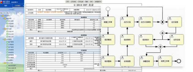 為什么用Excel和Wps的人，好多都升級到魔方網(wǎng)表了？