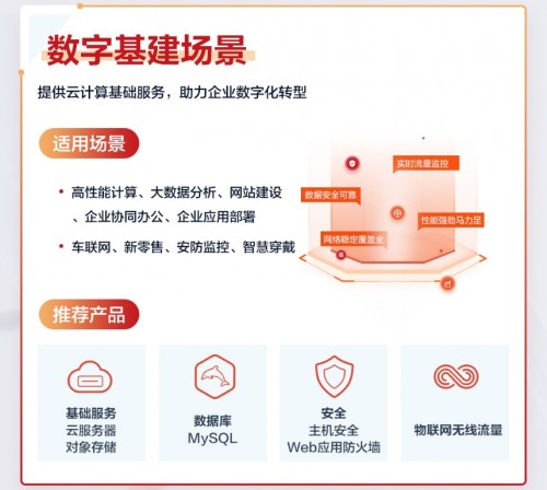 八大上云解決方案覆蓋各種場(chǎng)景，華為云828企業(yè)上云節(jié)來(lái)了！