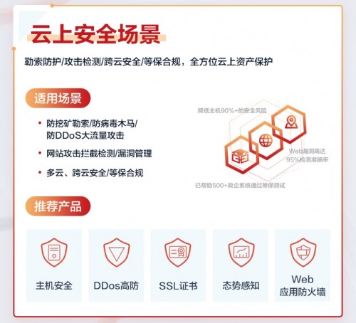 八大上云解決方案覆蓋各種場(chǎng)景，華為云828企業(yè)上云節(jié)來(lái)了！