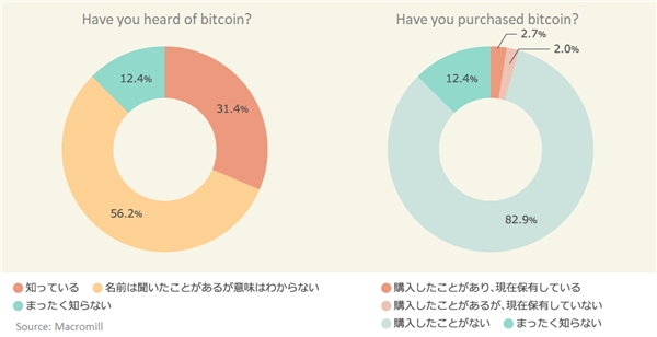 OKCoin 日本站現(xiàn)貨交易正式上線，“乘風(fēng)破浪”之旅剛剛啟航