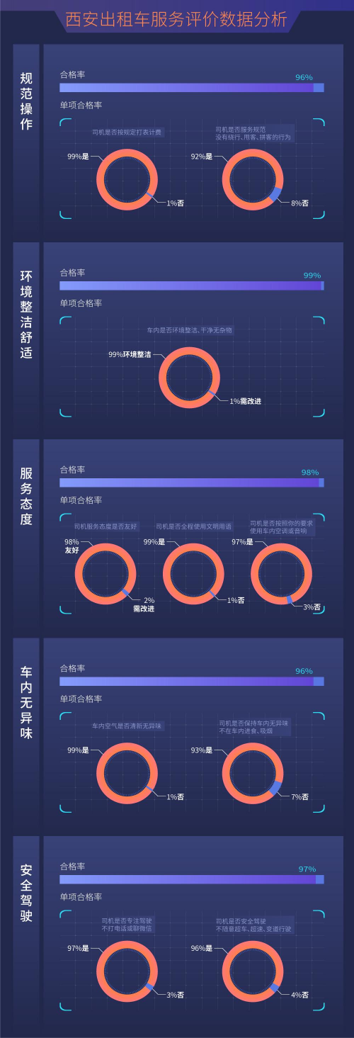 嘀嗒出租車智慧碼：一年內(nèi)推出了12項新功能，揚招打車體驗煥然一新