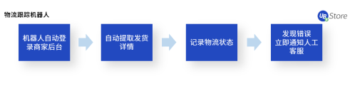 電商企業(yè)亟需精細化運營，UB Store解讀下半年電商發(fā)展趨勢