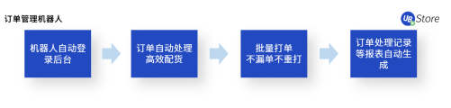 電商企業(yè)亟需精細化運營，UB Store解讀下半年電商發(fā)展趨勢