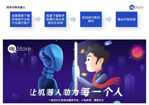 電商企業(yè)亟需精細化運營，UB Store解讀下半年電商發(fā)展趨勢