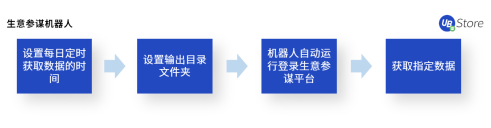 電商企業(yè)亟需精細化運營，UB Store解讀下半年電商發(fā)展趨勢