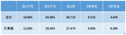 老虎證券基金超市：強(qiáng)扶持政策下，新能源基金成投資風(fēng)口