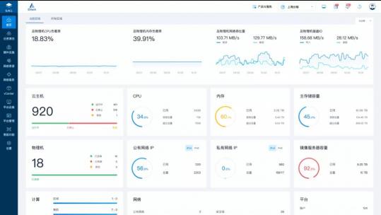 潛力無限的領域，云基建企業(yè)ZStack疫情中發(fā)力