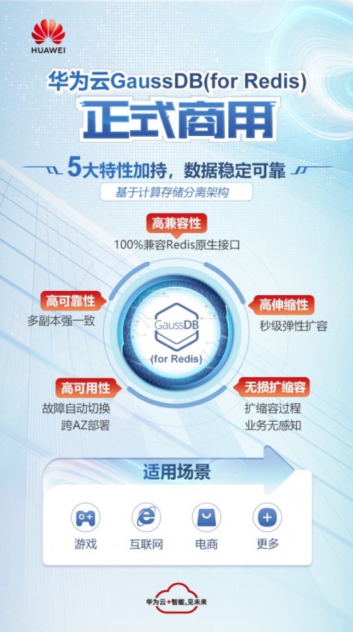 全網(wǎng)首發(fā)！華為云GaussDB(for Redis)正式商用
