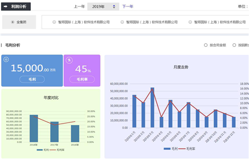喜訊！智邦國際入選電力信息化首批入庫企業(yè)名單