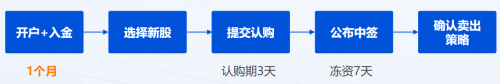 農(nóng)夫山泉IPO打新有多“甜”？請收好這份港股打新“吃肉”攻略！