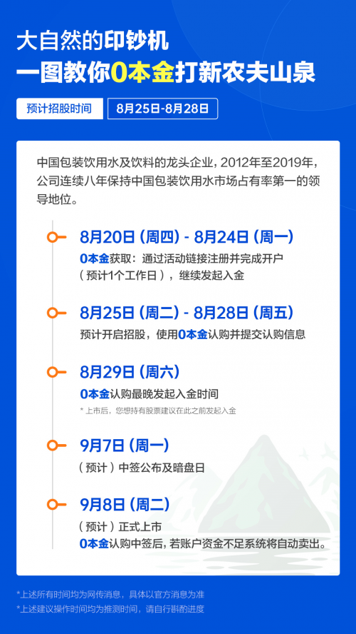 農(nóng)夫山泉IPO打新有多“甜”？請收好這份港股打新“吃肉”攻略！