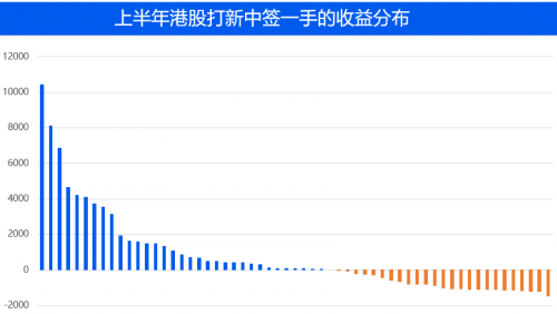 農(nóng)夫山泉IPO打新有多“甜”？請收好這份港股打新“吃肉”攻略！