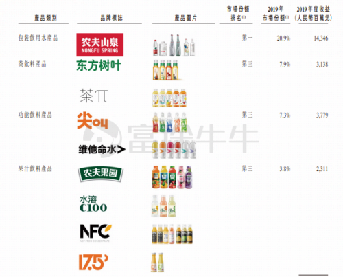 農(nóng)夫山泉IPO打新有多“甜”？請收好這份港股打新“吃肉”攻略！