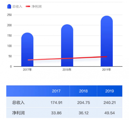 農(nóng)夫山泉IPO打新有多“甜”？請收好這份港股打新“吃肉”攻略！