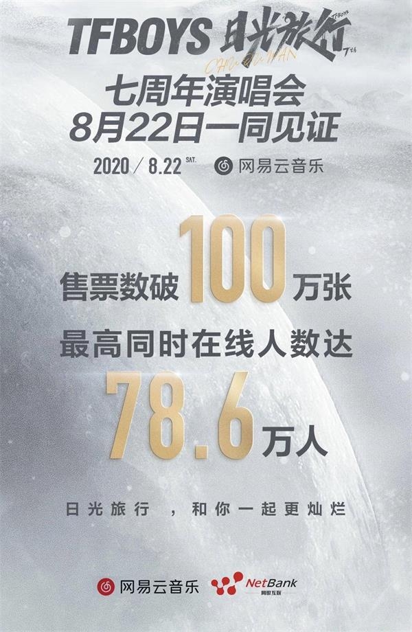 網(wǎng)銀互聯(lián)MDC護(hù)航網(wǎng)易云音樂，助力TFBOYS線上演唱會(huì)完美播出