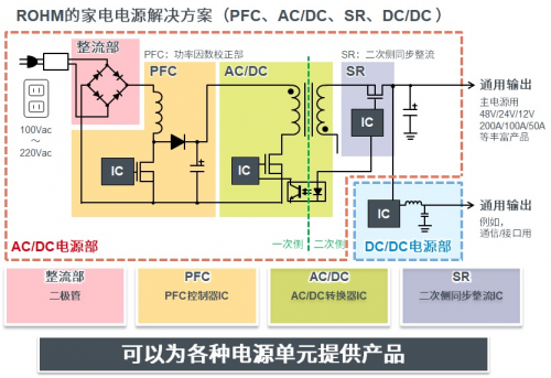 “2020 ROHM技術(shù)研討會(huì)”即將開啟，助力家電智能節(jié)能化發(fā)展