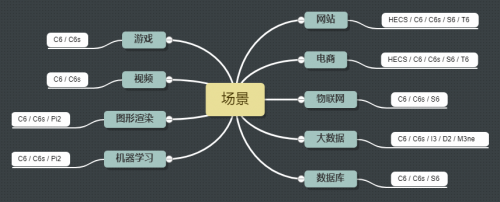 企業(yè)上云，再也不用擔(dān)心云服務(wù)器不可靠了