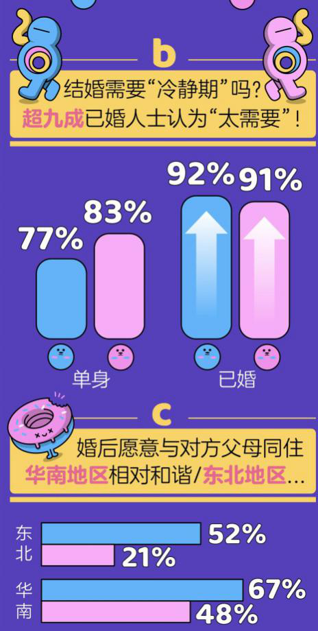 百合佳緣集團(tuán)發(fā)布《七夕婚戀觀報(bào)告》——婚前·婚后那些事兒