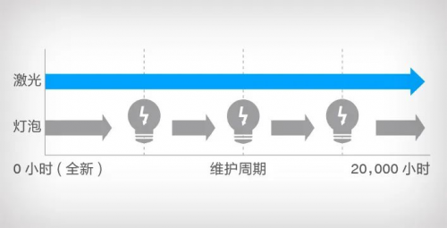 愛普生CB-800F來(lái)啦！全面升級(jí)的激光超短焦投影機(jī)