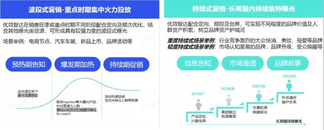 巨量引擎「優(yōu)效智達(dá)」產(chǎn)品上線，為品牌廣告靈活提效提供新選擇