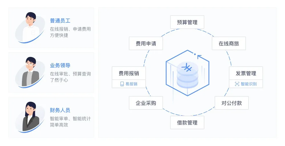 報銷貼票太抓狂？教你一個快速報銷小竅門